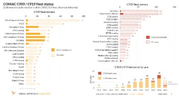Threats to COMAC supply will impact future C909 and C919 deliveries