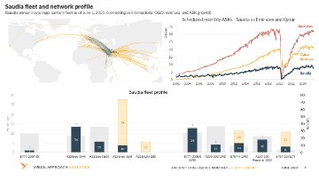 Saudi Arabia continues aggressive growth despite limited connectivity